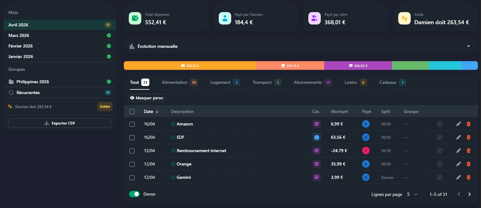 Organisez vos dépenses dans le couple !