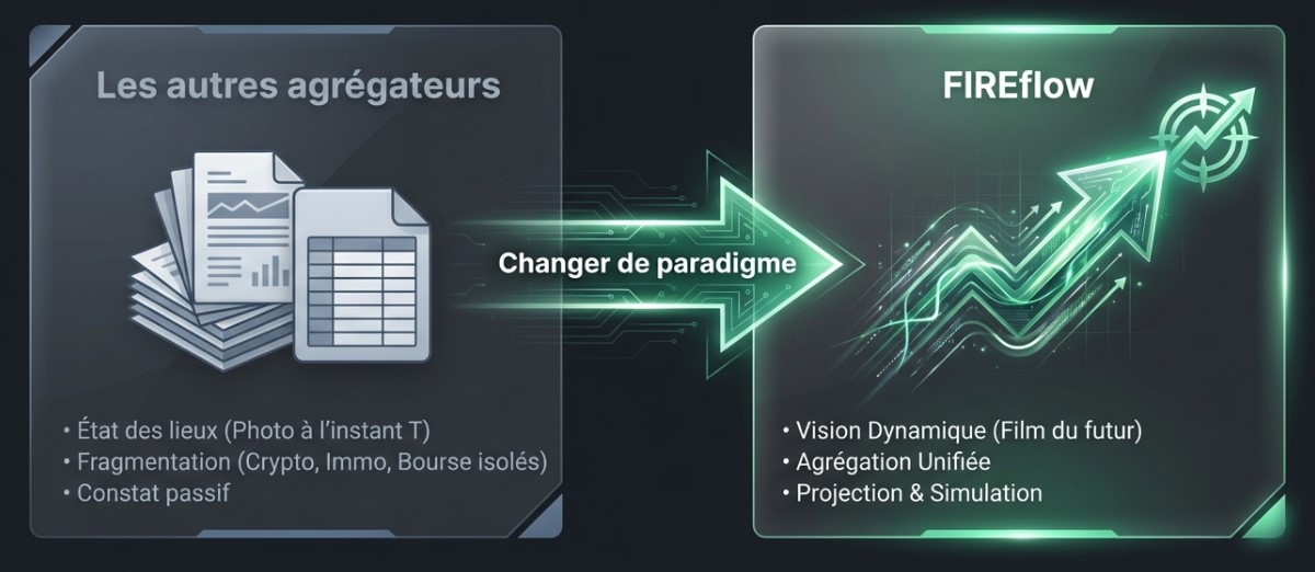 Vision globale + Estimation de l'évolution