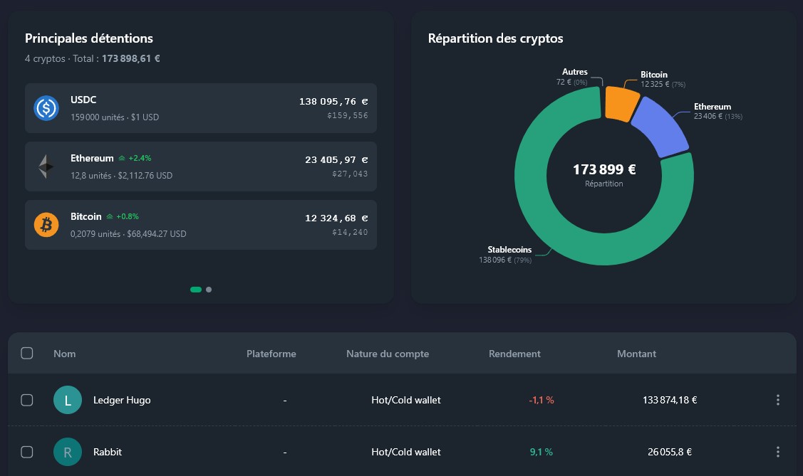 Suivi de vos portefeuilles crypto
