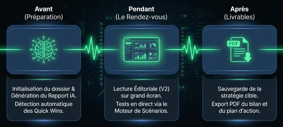 Exemple d'usage en tant que CGP