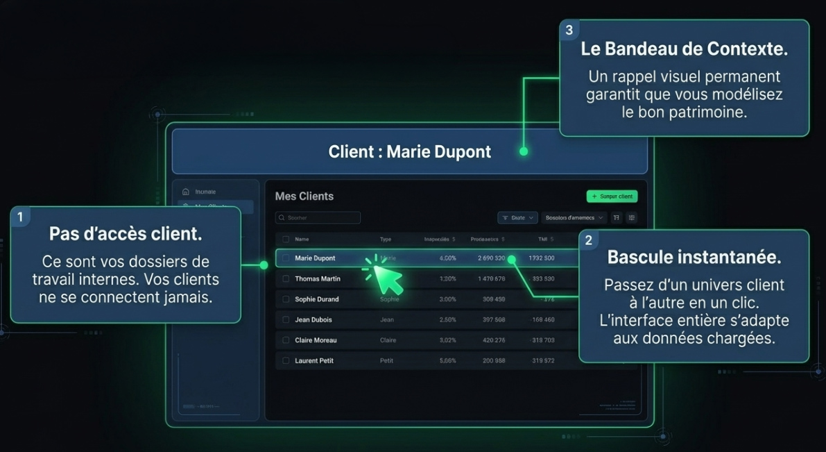 Vue générale de vos clients