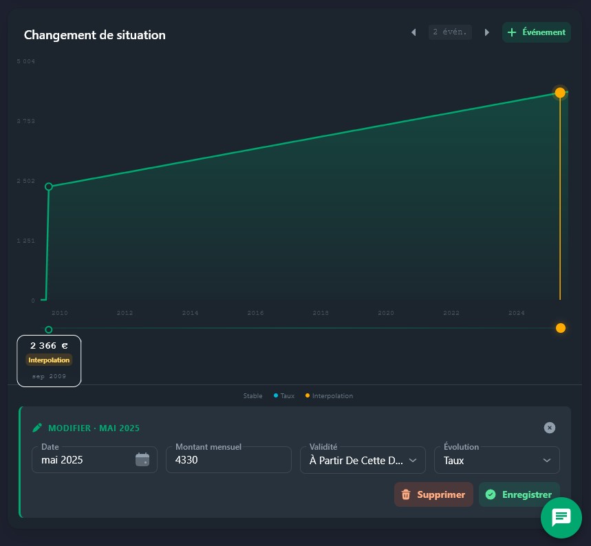 Déclaration de votre salaire
